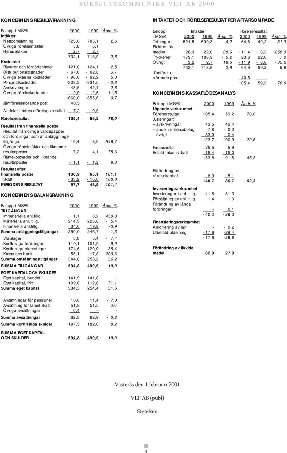 Jämförelsestörande post 40,5 Andelar i intresseföretags resultat - 7,2 0,9 Rörelseresultat 105,4 59,2 78,0 Resultat från finansiella poster Resultat från övriga värdepapper och fordringar som är