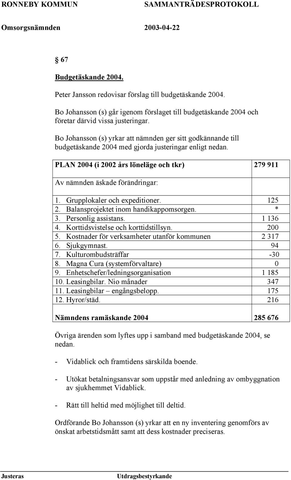Grupplokaler och expeditioner. 125 2. Balansprojektet inom handikappomsorgen. * 3. Personlig assistans. 1 136 4. Korttidsvistelse och korttidstillsyn. 200 5.