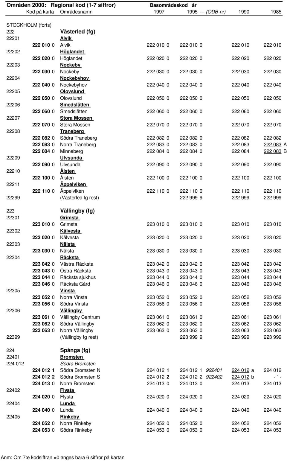 Smedslätten 222 060 0 Smedslätten 222 060 0 222 060 0 222 060 222 060 22207 Stora Mossen 222 070 0 Stora Mossen 222 070 0 222 070 0 222 070 222 070 22208 Traneberg 222 082 0 Södra Traneberg 222 082 0