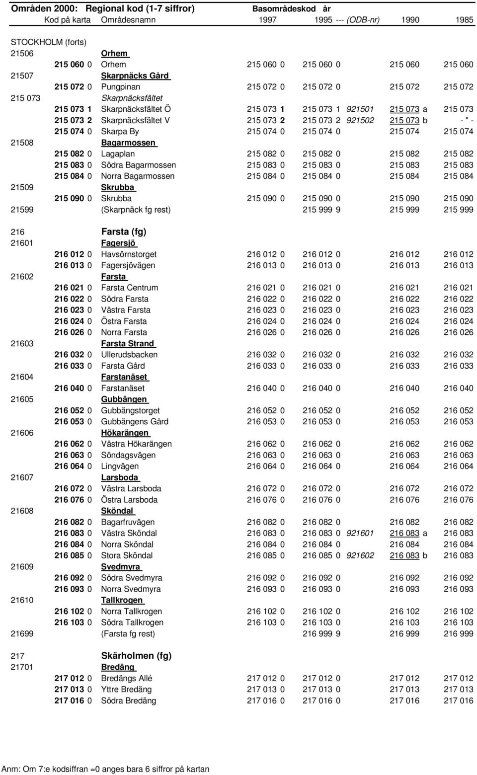 Bagarmossen 215 082 0 Lagaplan 215 082 0 215 082 0 215 082 215 082 215 083 0 Södra Bagarmossen 215 083 0 215 083 0 215 083 215 083 215 084 0 Norra Bagarmossen 215 084 0 215 084 0 215 084 215 084