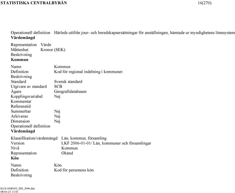 Beskrivning Standard Svensk standard Utgivare av standard SCB Ägare Geografidatabasen Kopplingsvariabel Nej Kommentar Referenstid Summerbar Nej Arkiveras Nej Dimension Nej