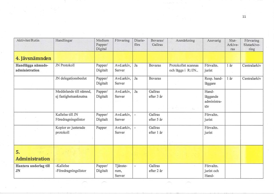 . jurist JN delegat~onsb es lut P<~;pper/ Avd.arkiv, Ja Bevaras Resp. hand- l år Centralarkiv Digitalt Server läggare Meddelande till nämnd, Papper/ Avd.