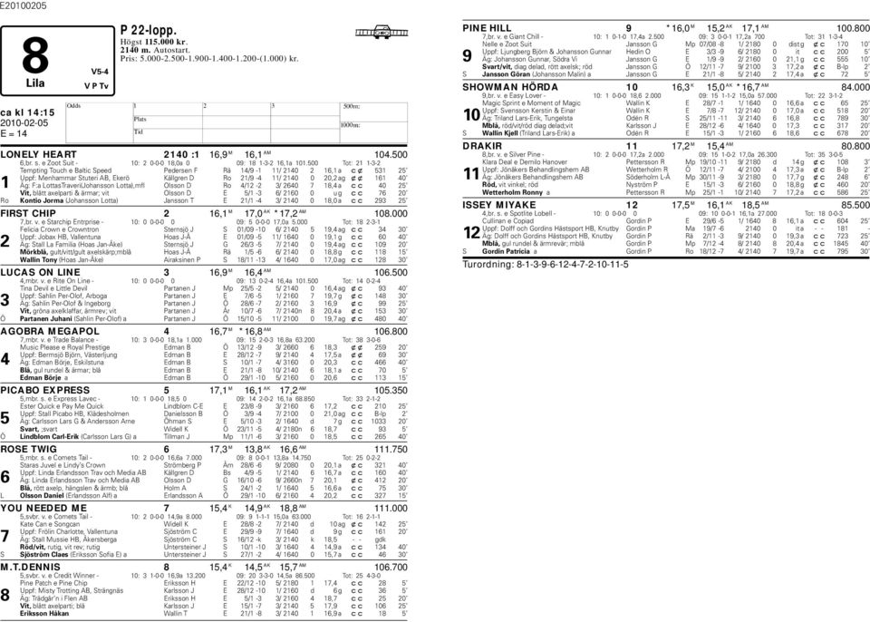 LottasTraveri(Johansson Lotta),mfl Olsson D Ro 4/12-2 3/ 2640 7 18,4 a cc 40 25 Vit, lått axelparti & ärmar; vit Olsson D E 5/1-3 6/ 2160 0 u g cc 76 20 Ro Kontio Jorma (Johansson Lotta) Jansson T E