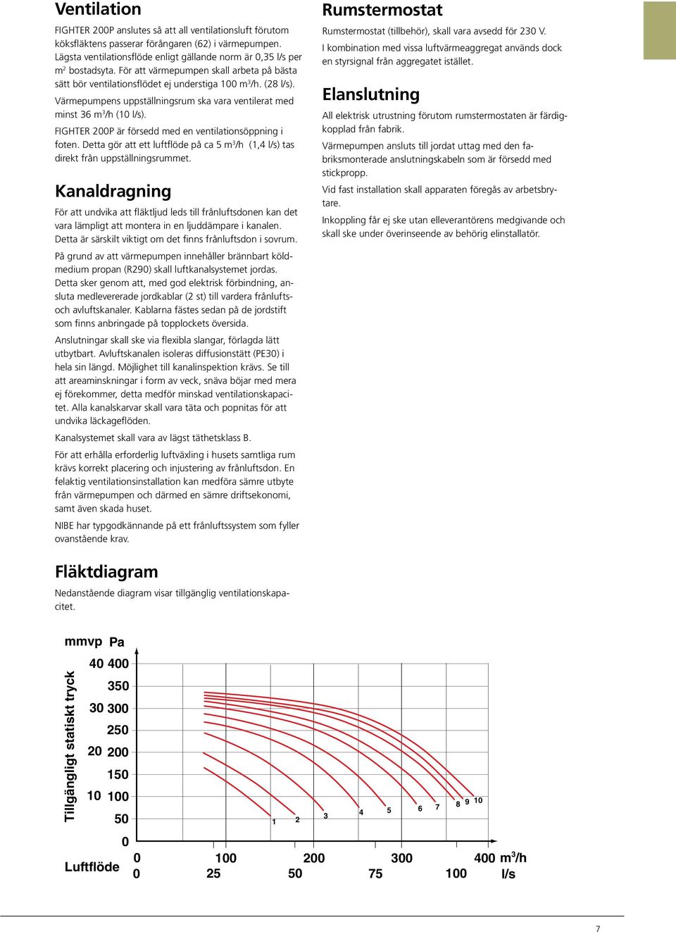 Värmepumpens uppställningsrum ska vara ventilerat med minst 36 m 3 /h (10 l/s). FIGHTER 00P är försedd med en ventilationsöppning i foten.