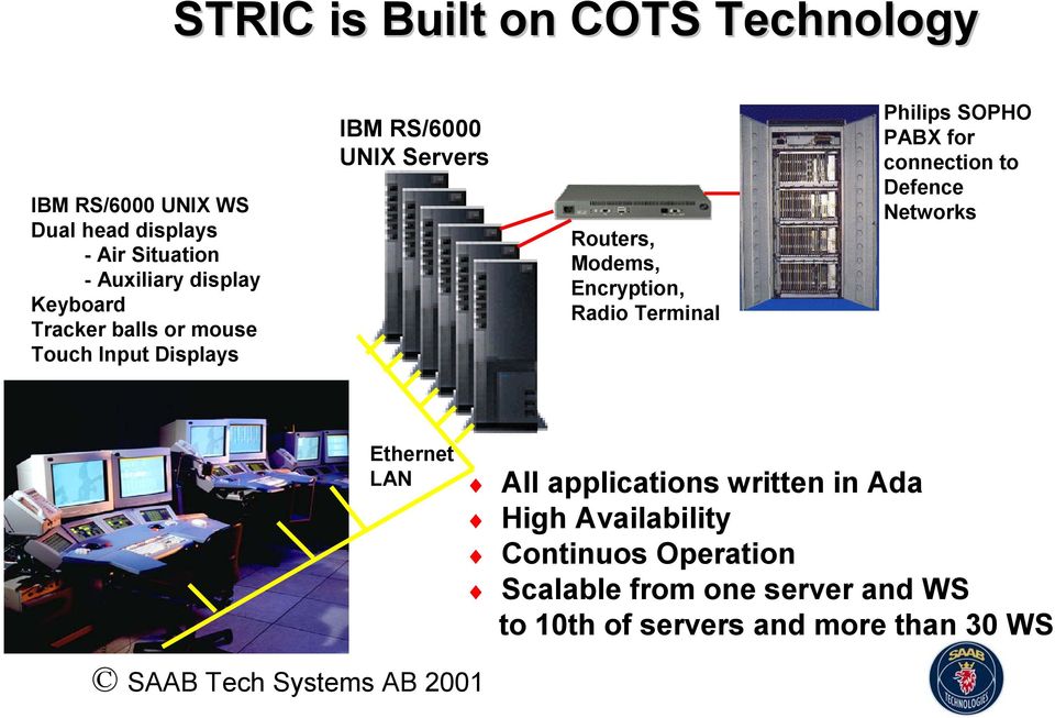 Encryption, Radio Terminal Philips SOPHO PABX for connection to Defence Networks Ethernet LAN All