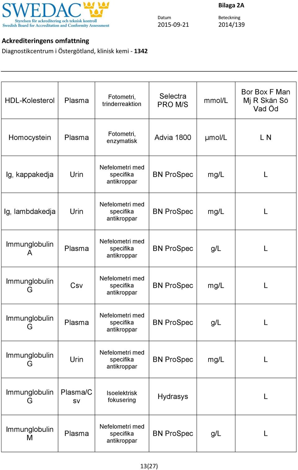 Immunglobulin A BN ProSpec g/ Immunglobulin G Csv BN ProSpec mg/ Immunglobulin G BN ProSpec g/