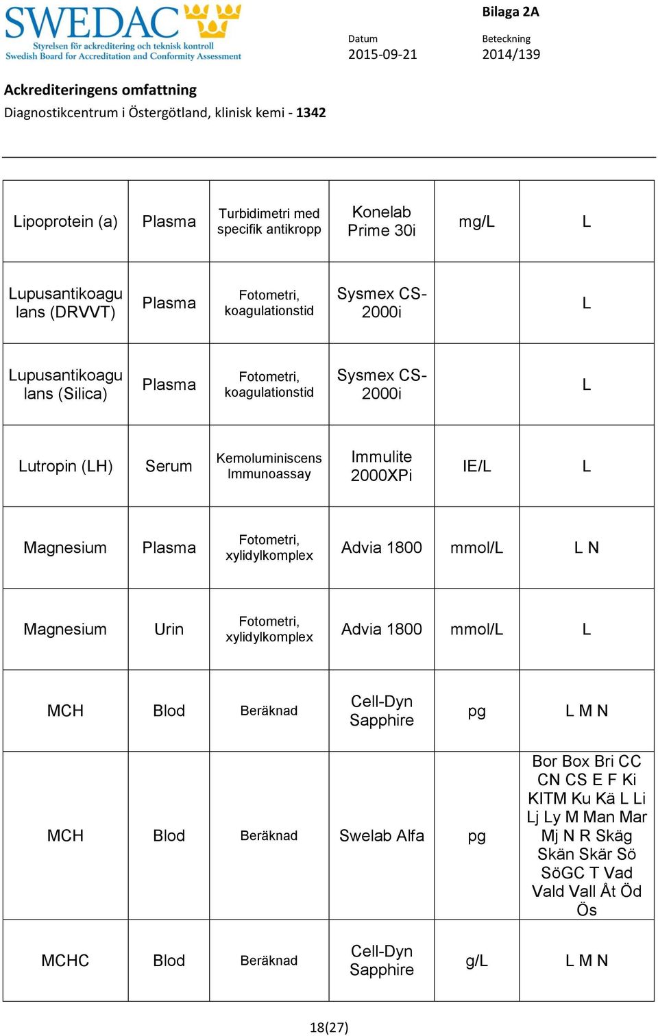 mmol/ MCH Beräknad Cell-Dyn Sapphire pg M N MCH Beräknad Swelab Alfa pg CN CS E F Ki KITM Ku Kä i j y