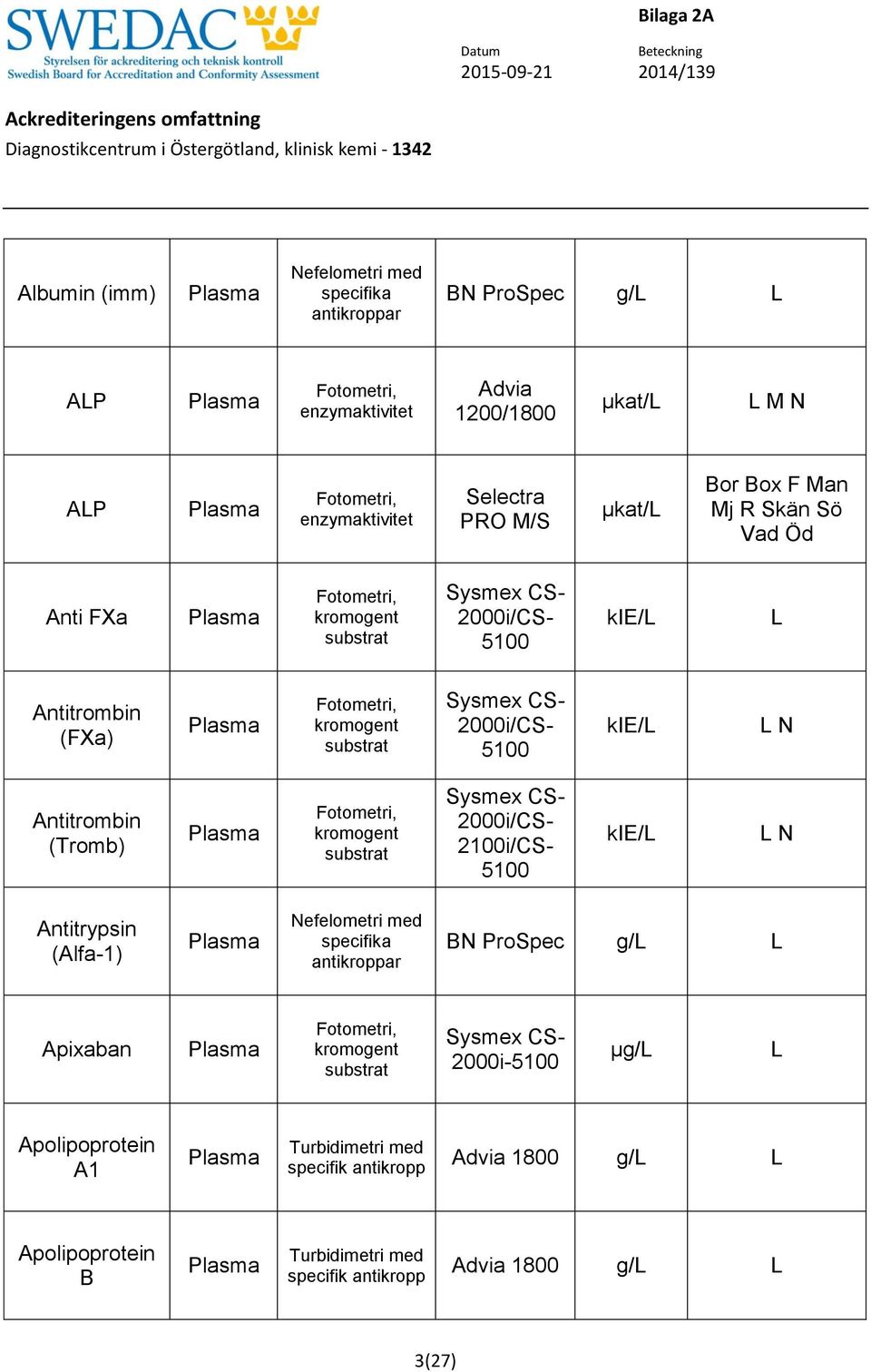 /CS- 5100 kie/ N Antitrombin (Tromb) kromogent substrat /CS- 2100i/CS- 5100 kie/ N Antitrypsin (Alfa-1)