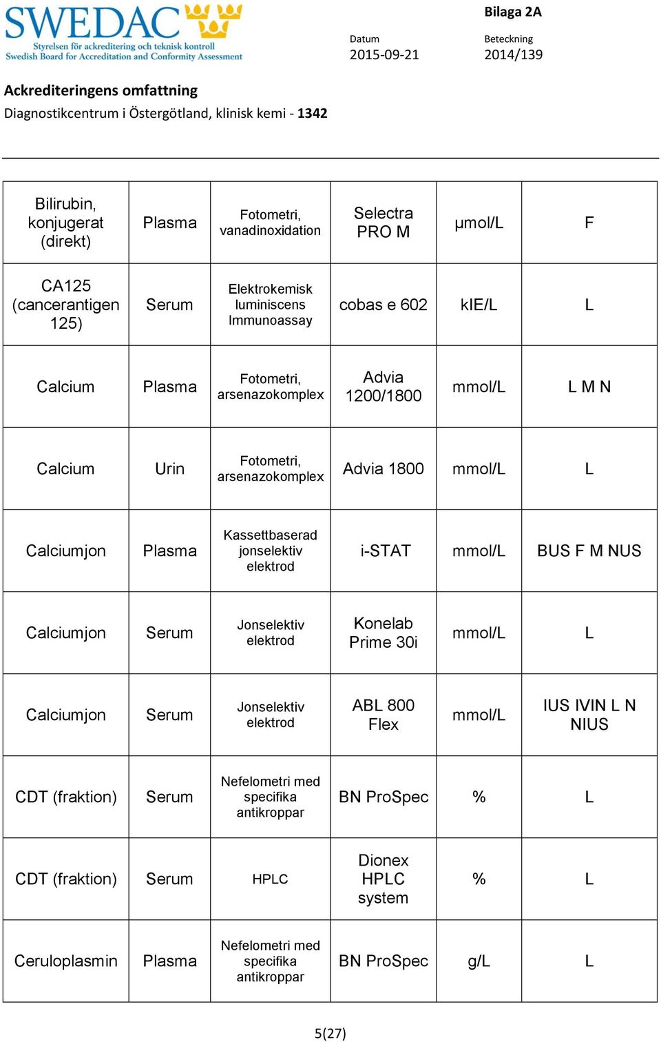 jonselektiv i-stat mmol/ BUS F M NUS Calciumjon Konelab Prime 30i mmol/ Calciumjon AB 800 Flex mmol/ IUS