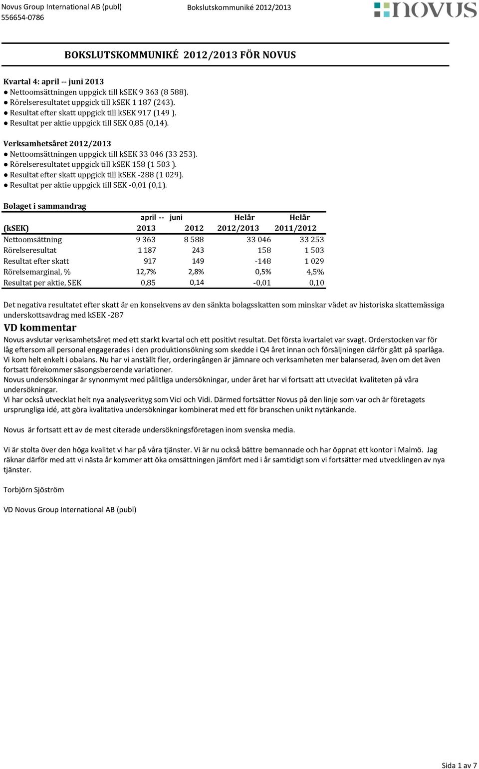 Rörelseresultatet uppgick till ksek 158 (1 503 ). Resultat efter skatt uppgick till ksek -288 (1 029). Resultat per aktie uppgick till SEK -0,01 (0,1).