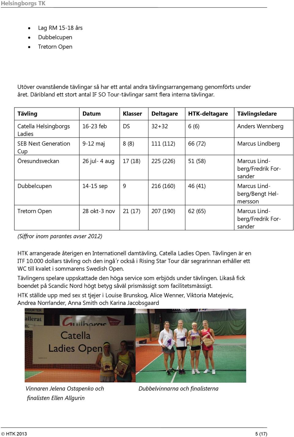 Tävling Datum Klasser Deltagare HTK-deltagare Tävlingsledare Catella Helsingborgs Ladies SEB Next Generation Cup 16-23 feb DS 32+32 6 (6) Anders Wennberg 9-12 maj 8 (8) 111 (112) 66 (72) Marcus