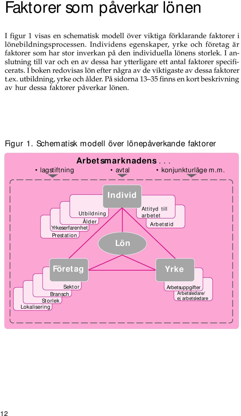 I boken redovisas lön efter några av de viktigaste av dessa faktorer t.ex. utbildning, yrke och ålder. På sidorna 13 35 finns en kort beskrivning av hur dessa faktorer påverkar lönen. Figur 1.