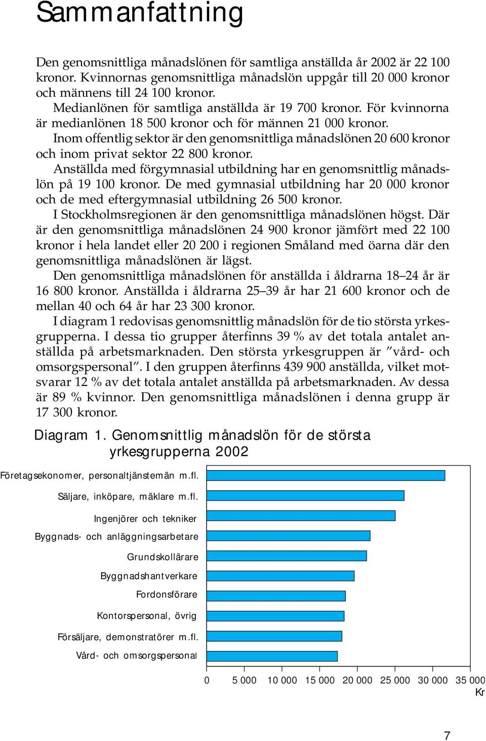 Inom offentlig sektor är den genomsnittliga månadslönen 20 600 kronor och inom privat sektor 22 800 kronor. Anställda med förgymnasial utbildning har en genomsnittlig månadslön på 19 100 kronor.