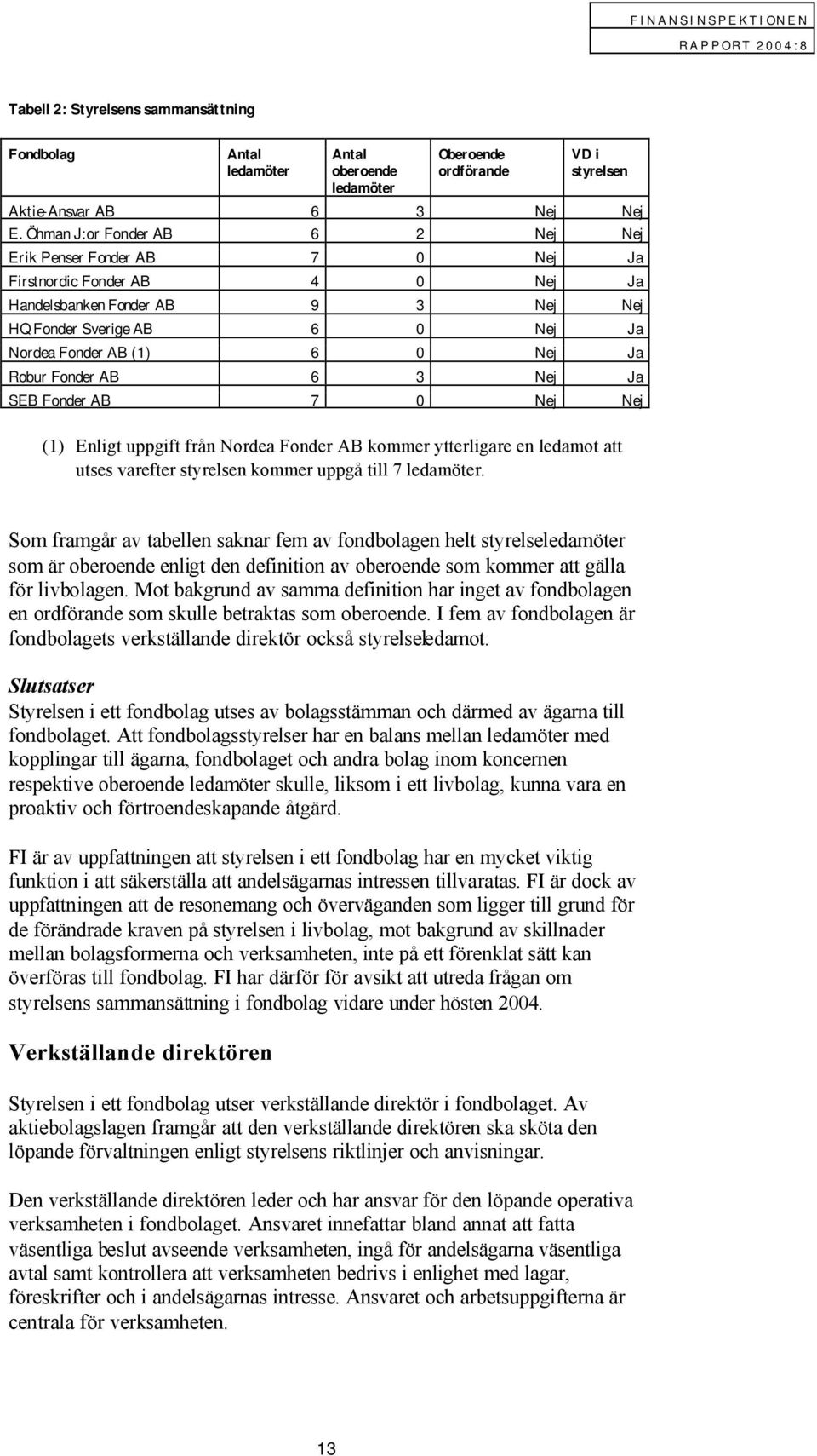 Robur Fonder AB 6 3 Nej Ja SEB Fonder AB 7 0 Nej Nej (1) Enligt uppgift från Nordea Fonder AB kommer ytterligare en ledamot att utses varefter styrelsen kommer uppgå till 7 ledamöter.