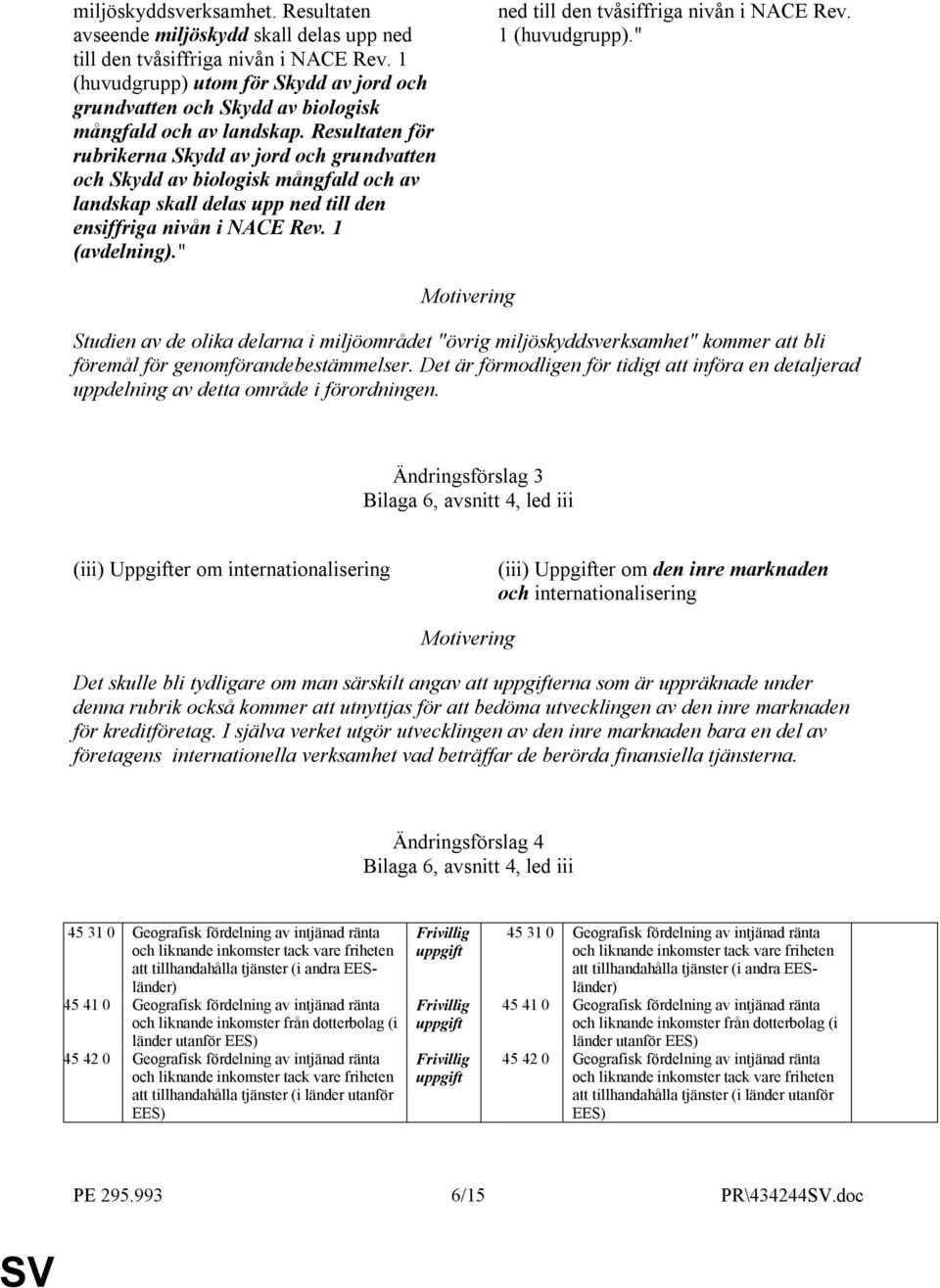 Resultaten för rubrikerna Skydd av jord och grundvatten och Skydd av biologisk mångfald och av landskap skall delas upp ned till den ensiffriga nivån i NACE Rev. 1 (avdelning).