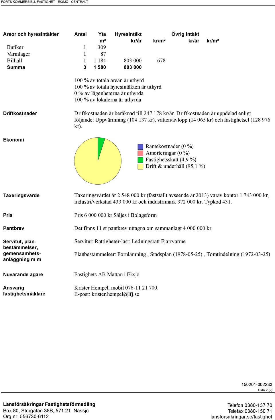 kr/år. Driftkostnaden är uppdelad enligt följande: Uppvärmning (104 137 kr), vatten/avlopp (14 065 kr) och fastighetsel (128 976 kr).