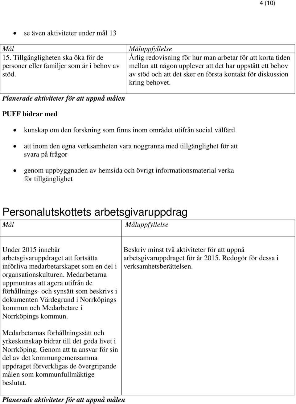 av stöd och att det sker en första kontakt för diskussion kring behovet.