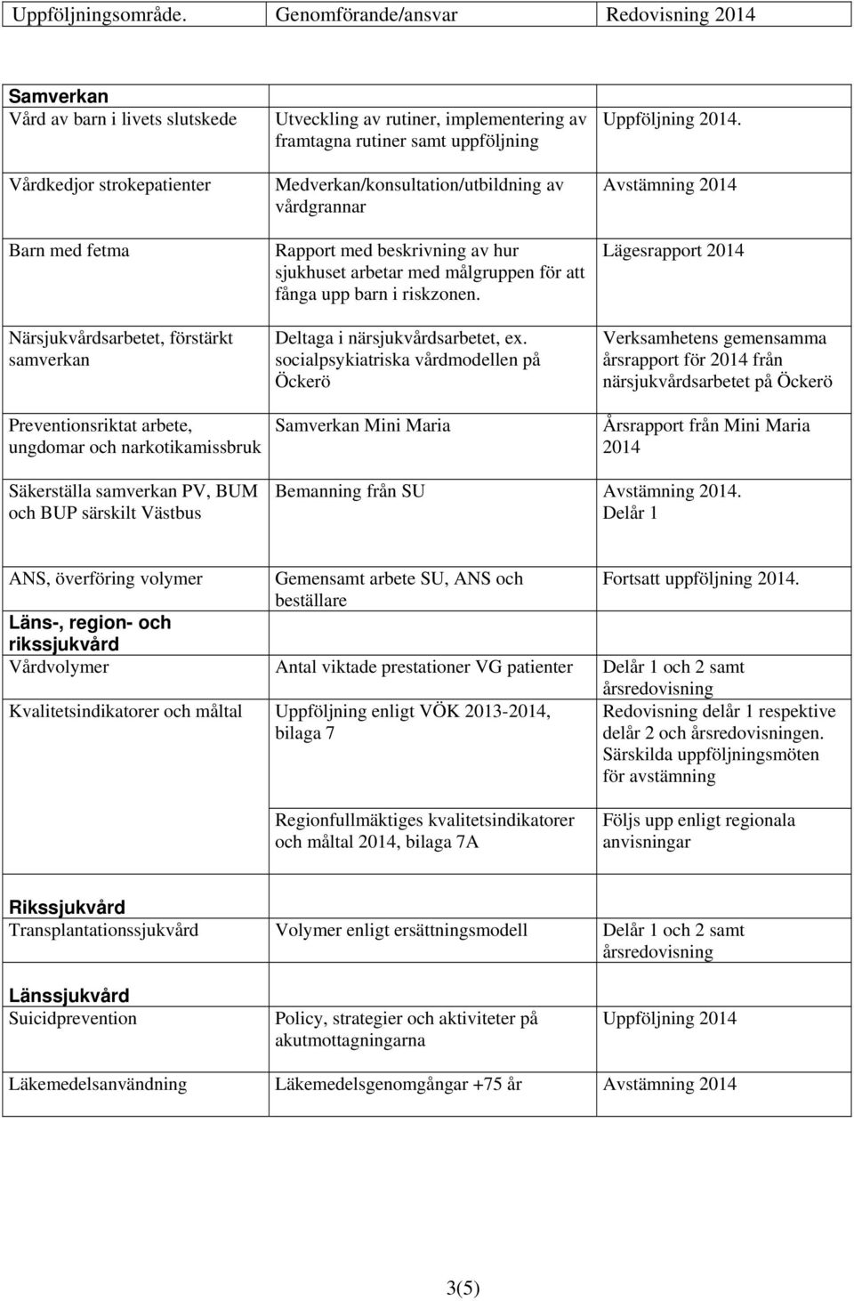och narkotikamissbruk Utveckling av rutiner, implementering av framtagna rutiner samt uppföljning Medverkan/konsultation/utbildning av vårdgrannar Rapport med beskrivning av hur sjukhuset arbetar med