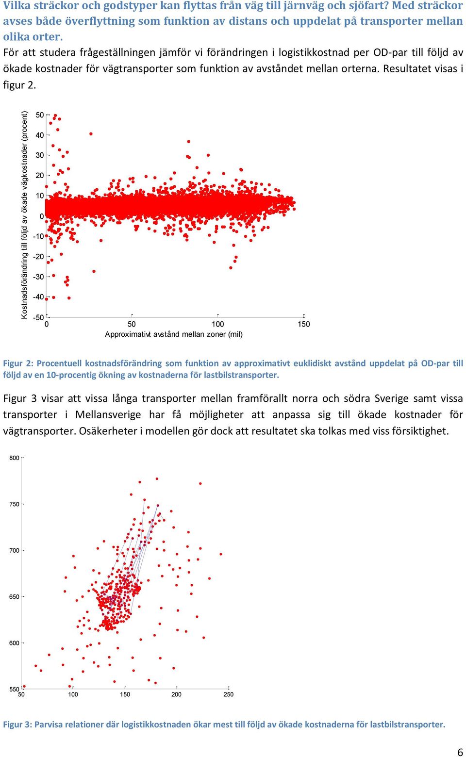 För att studera frågeställningen jämför vi förändringen i logistikkostnad per OD-par till följd av ökade kostnader för vägtransporter som funktion av avståndet mellan orterna.