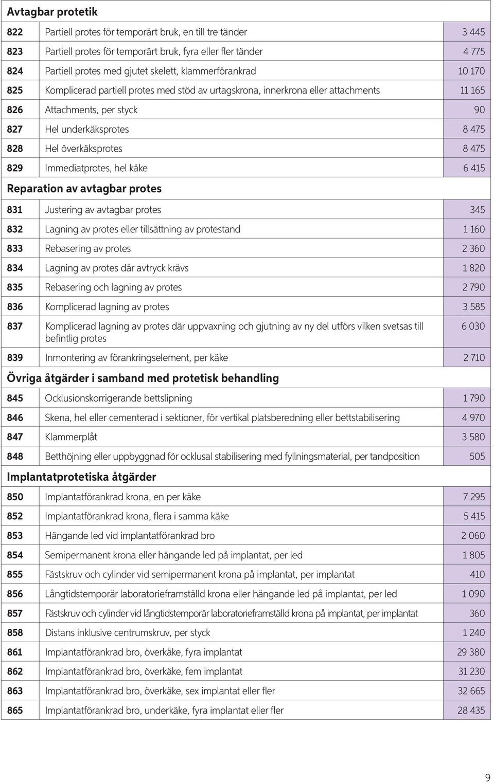 8 475 829 Immediatprotes, hel käke 6 415 Reparation av avtagbar protes 831 Justering av avtagbar protes 345 832 Lagning av protes eller tillsättning av protestand 1 160 833 Rebasering av protes 2 360