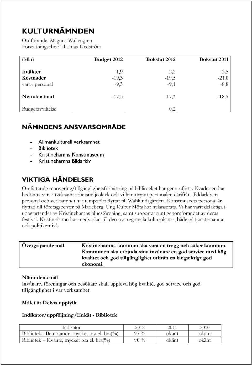 renovering/tillgänglighetsförbättring på biblioteket har genomförts. Kvadraten har bedömts vara i tveksamt arbetsmiljöskick och vi har utrymt personalen därifrån.