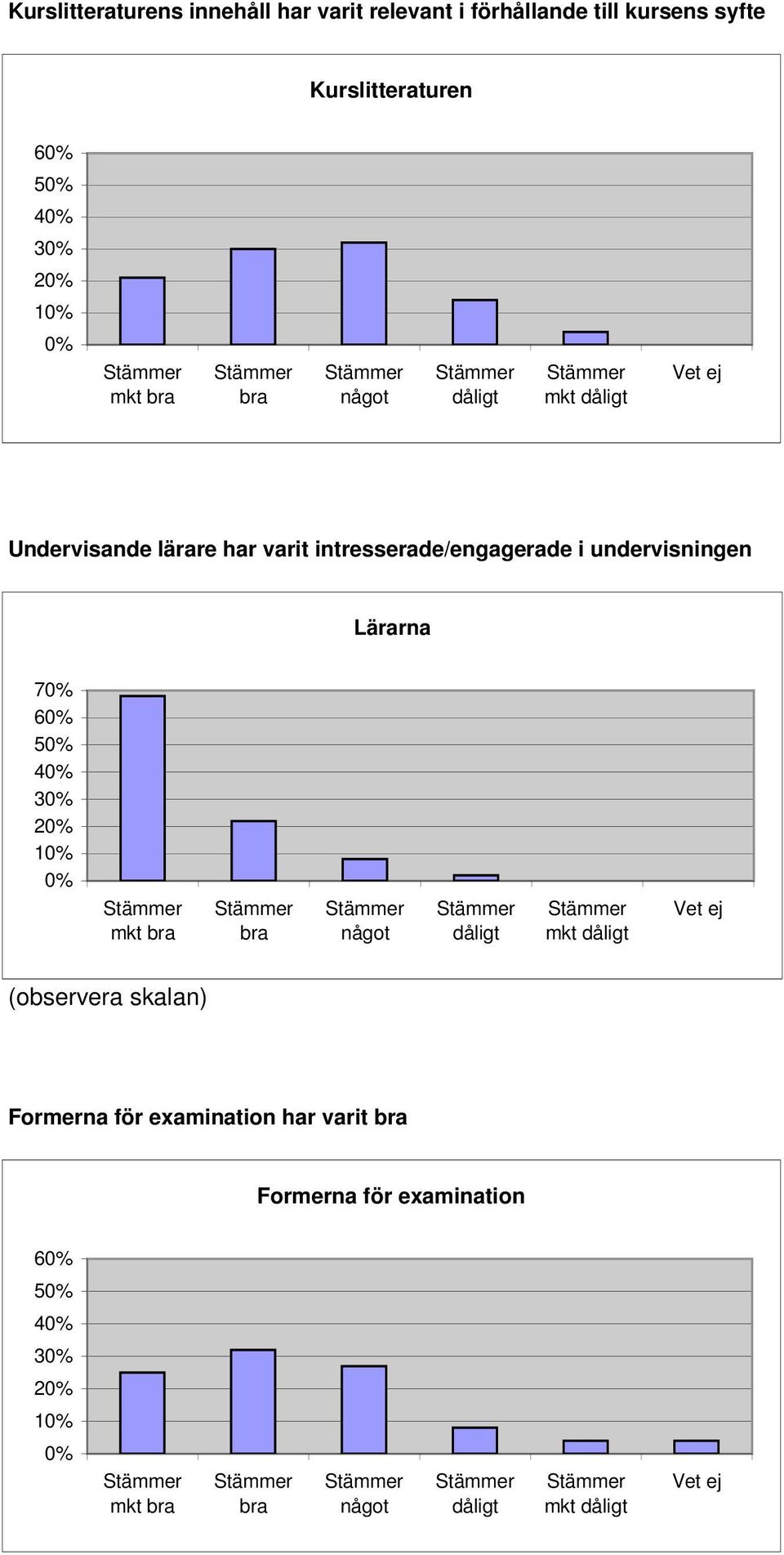 intresserade/engagerade i undervisningen Lärarna 7 6 mkt (observera