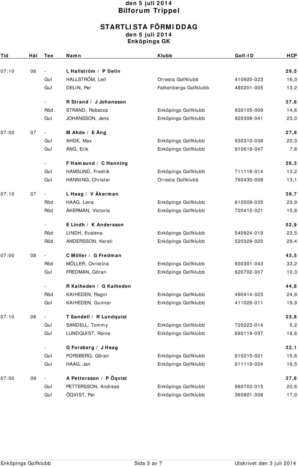 Golfklubb 910619-047 7,6 - F Hamsund / C Hanning 26,3 Gul HAMSUND, Fredrik Enköpings Golfklubb 711118-014 13,2 Gul HANNING, Christer Orresta Golfklubb 760430-008 13,1 07:10 07 - L Haag / V Åkerman