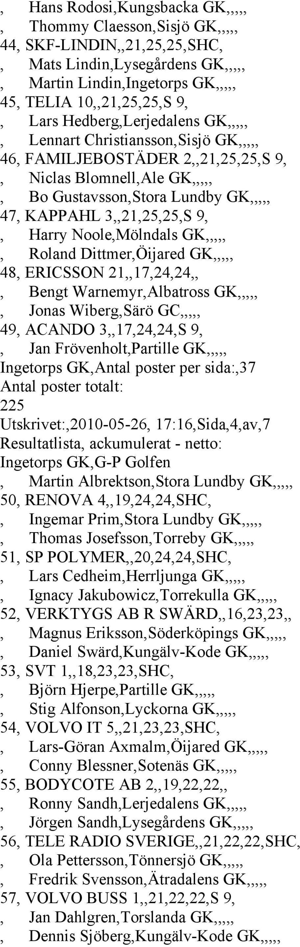 Harry Noole,Mölndals GK,,,,,, Roland Dittmer,Öijared GK,,,,, 48, ERICSSON 21,,17,24,24,,, Bengt Warnemyr,Albatross GK,,,,,, Jonas Wiberg,Särö GC,,,,, 49, ACANDO 3,,17,24,24,S 9,, Jan