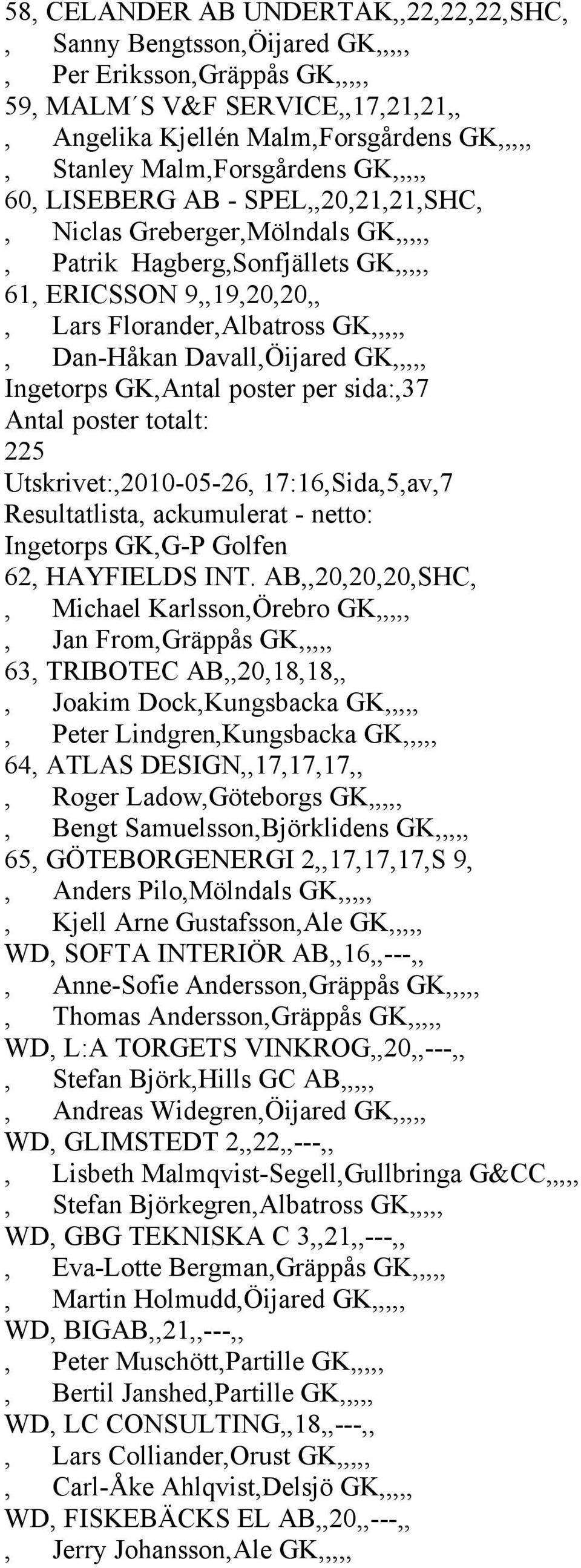 Dan-Håkan Davall,Öijared GK,,,,, Utskrivet:,2010-05-26, 17:16,Sida,5,av,7 62, HAYFIELDS INT.