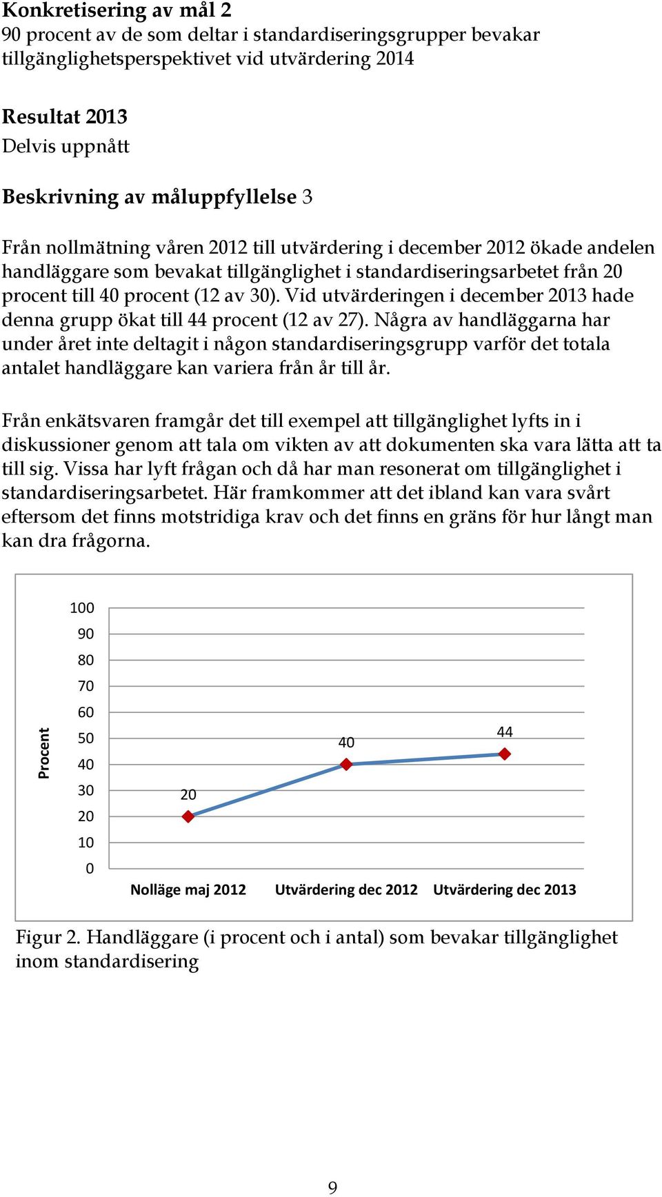 Vid utvärderingen i december 2013 hade denna grupp ökat till 44 procent (12 av 27).