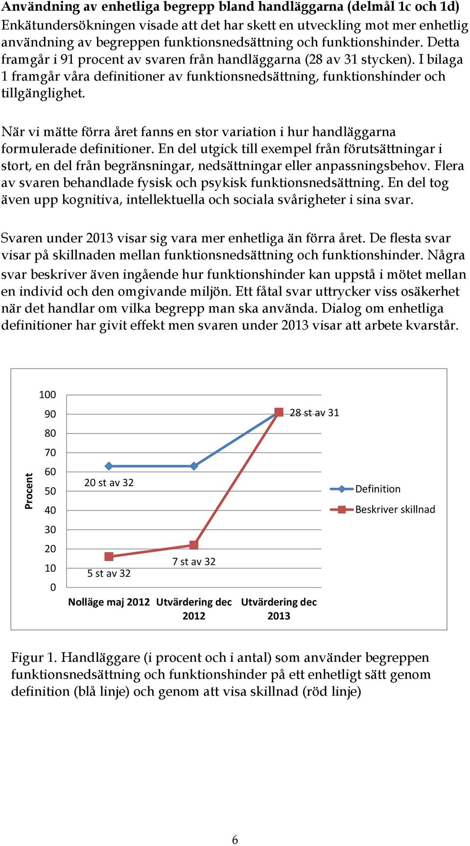 När vi mätte förra året fanns en stor variation i hur handläggarna formulerade definitioner.