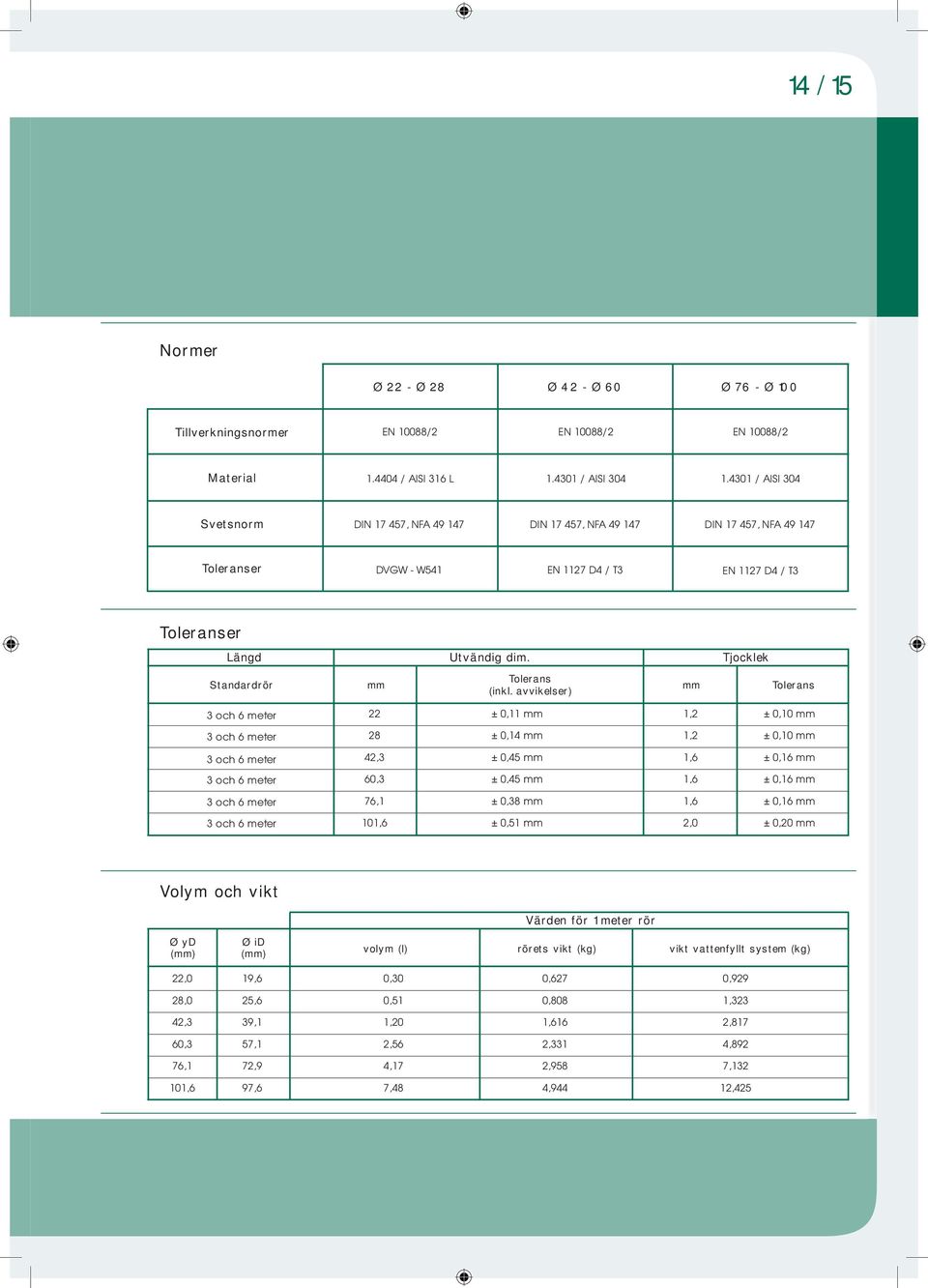 Tjocklek Standardrör 3 och 6 meter 3 och 6 meter 3 och 6 meter 3 och 6 meter 3 och 6 meter 3 och 6 meter Tolerans mm mm Tolerans (inkl.