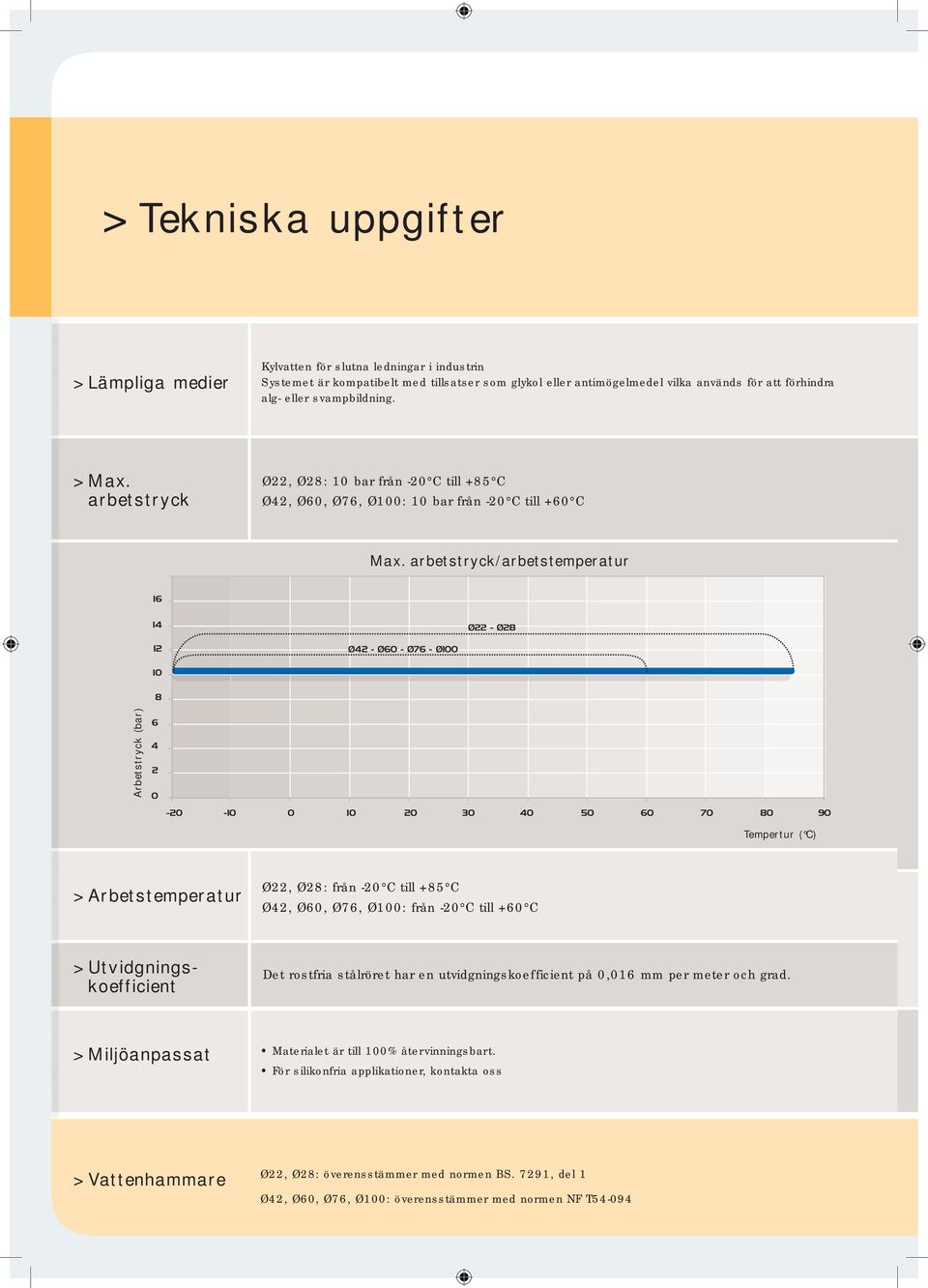 arbetstryck/arbetstemperatur 16 14 22-28 12 42-60 - 76-100 10 8 Arbetstryck (bar) 6 4 2 0-20 -10 0 10 20 30 40 50 60 70 80 90 Tempertur ( C) > Arbetstemperatur 22, 28: från -20 C till +85 C 42, 60,