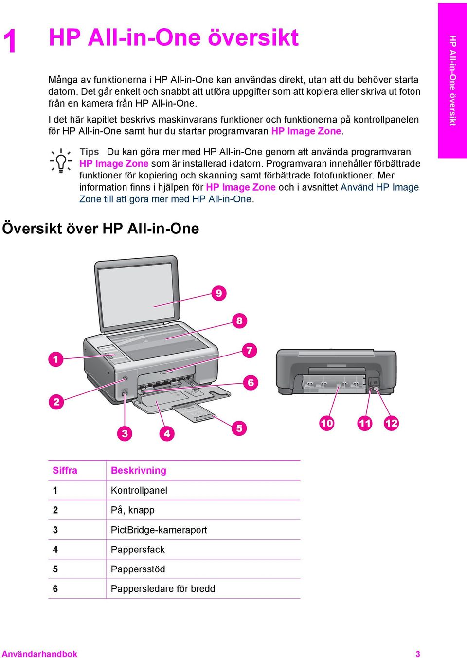 I det här kapitlet beskrivs maskinvarans funktioner och funktionerna på kontrollpanelen för HP All-in-One samt hur du startar programvaran HP Image Zone.