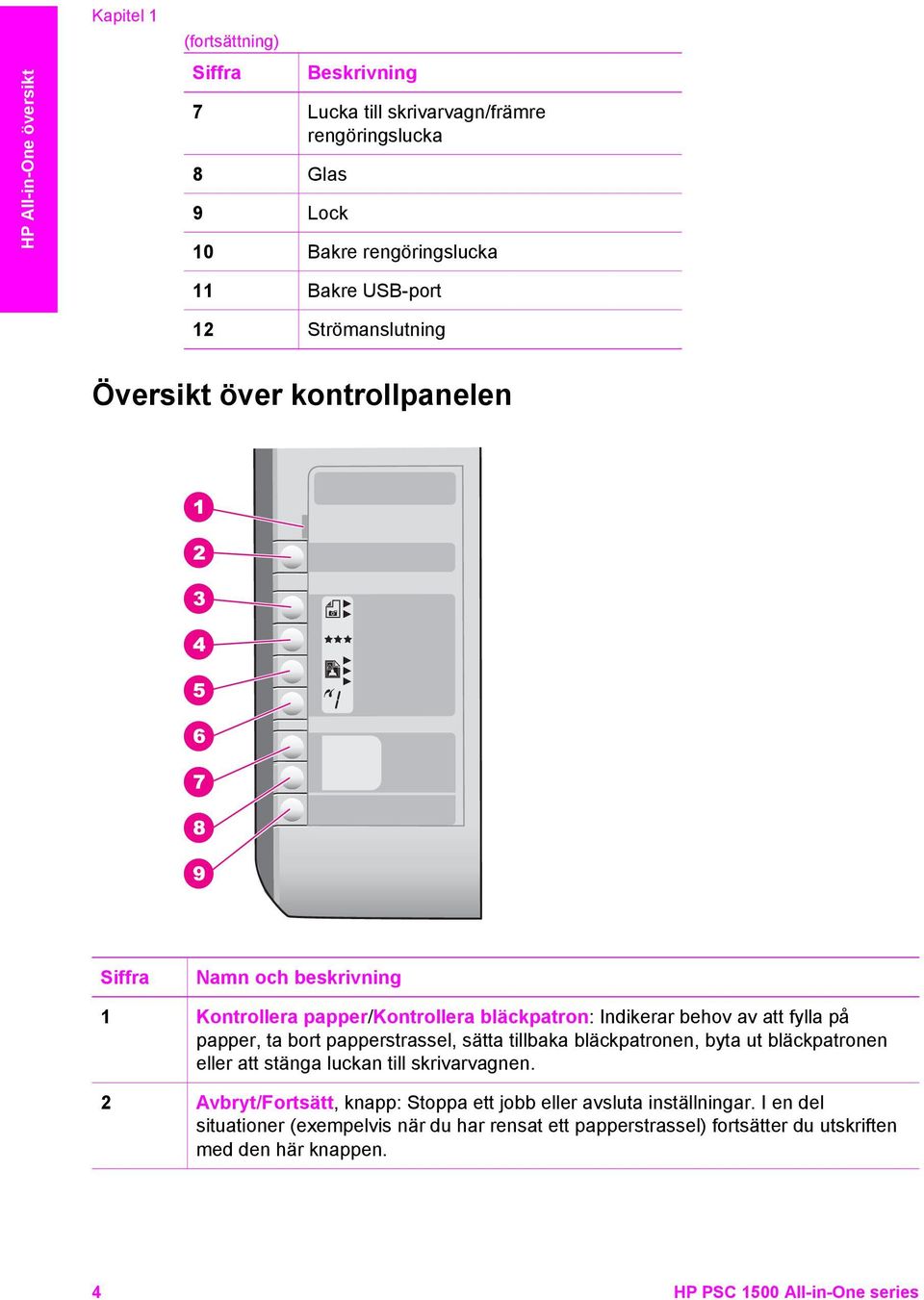 papper, ta bort papperstrassel, sätta tillbaka bläckpatronen, byta ut bläckpatronen eller att stänga luckan till skrivarvagnen.