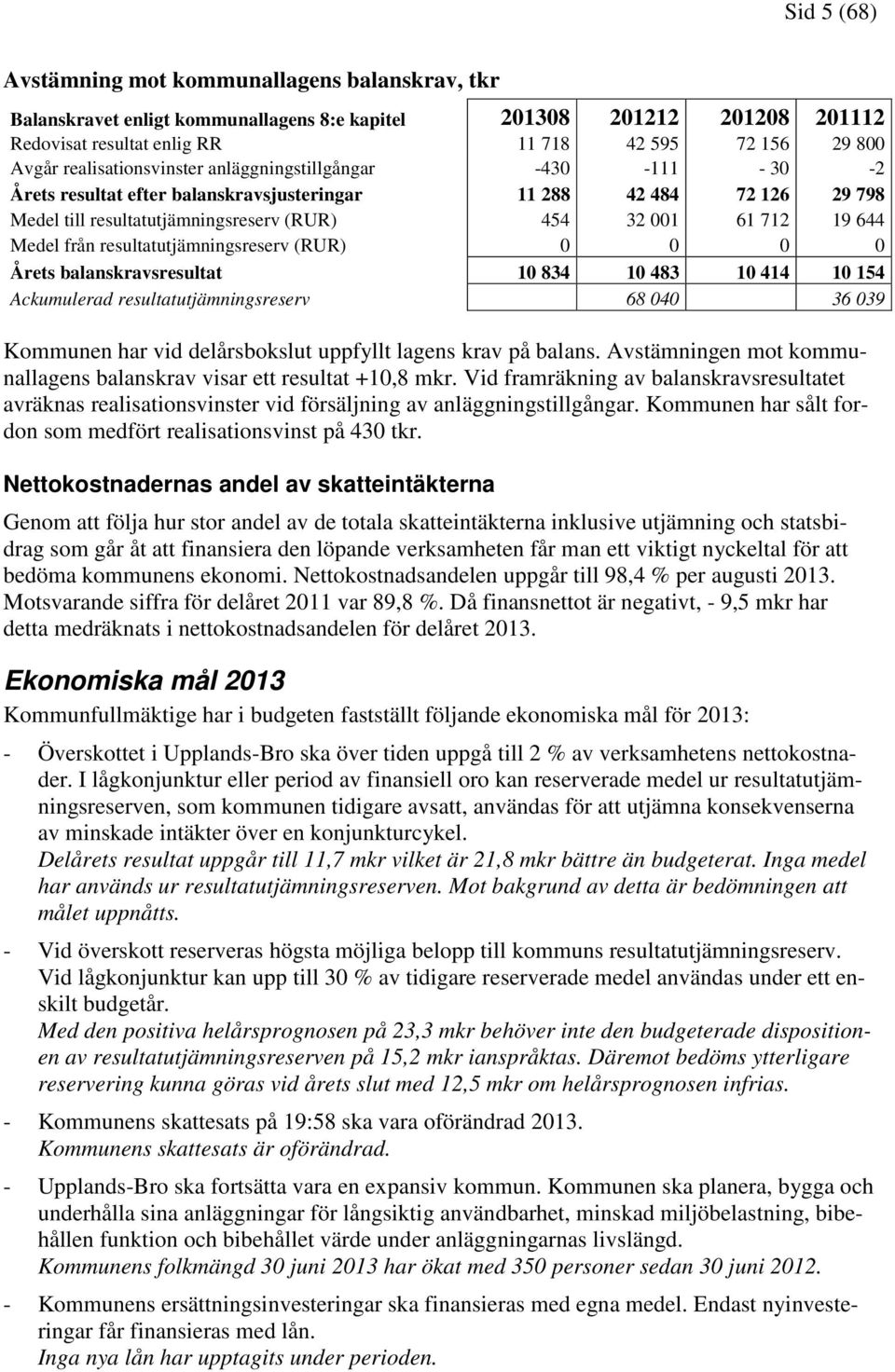 Medel från resultatutjämningsreserv (RUR) 0 0 0 0 Årets balanskravsresultat 10 834 10 483 10 414 10 154 Ackumulerad resultatutjämningsreserv 68 040 36 039 Kommunen har vid delårsbokslut uppfyllt