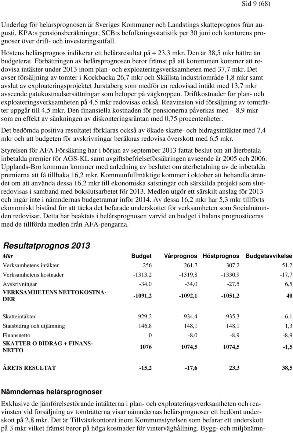 Förbättringen av helårsprognosen beror främst på att kommunen kommer att redovisa intäkter under 2013 inom plan- och exploateringsverksamheten med 37,7 mkr.