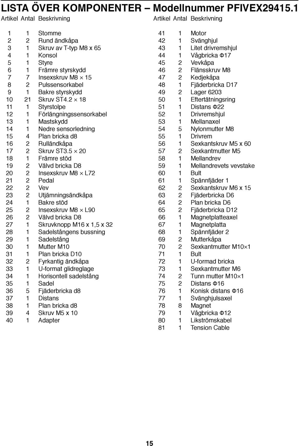 styrskydd Insexskruv M8 5 Pulssensorkabel Bakre styrskydd Skruv ST4. 8 Styrstolpe Förlängningssensorkabel Mastskydd Nedre sensorledning Plan bricka d8 Rulländkåpa Skruv ST3.
