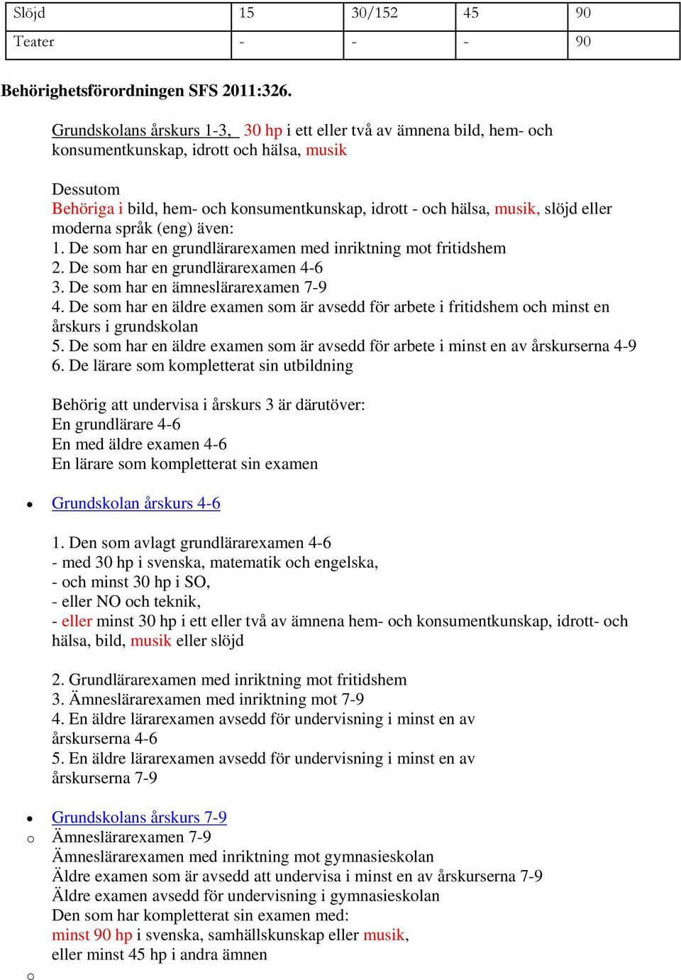 slöjd eller moderna språk (eng) även: 1. De som har en grundlärarexamen med inriktning mot fritidshem 2. De som har en grundlärarexamen 4-6 3. De som har en ämneslärarexamen 7-9 4.