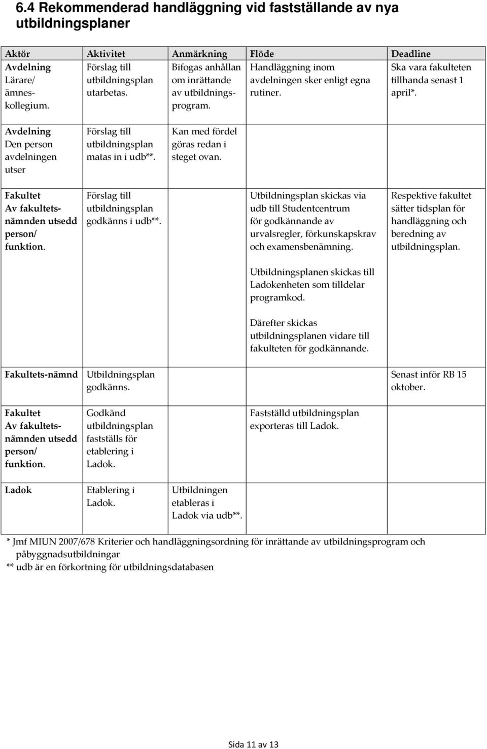 Kan med fördel göras redan i steget ovan. Fakultet Av fakultetsnämnden utsedd person/ funktion. godkänns i udb**.