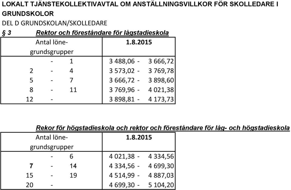 666,72-3 898,60 8-11 3 769,96-4 021,38 12-3 898,81-4 173,73 Rekor för högstadieskola och rektor och föreståndare för