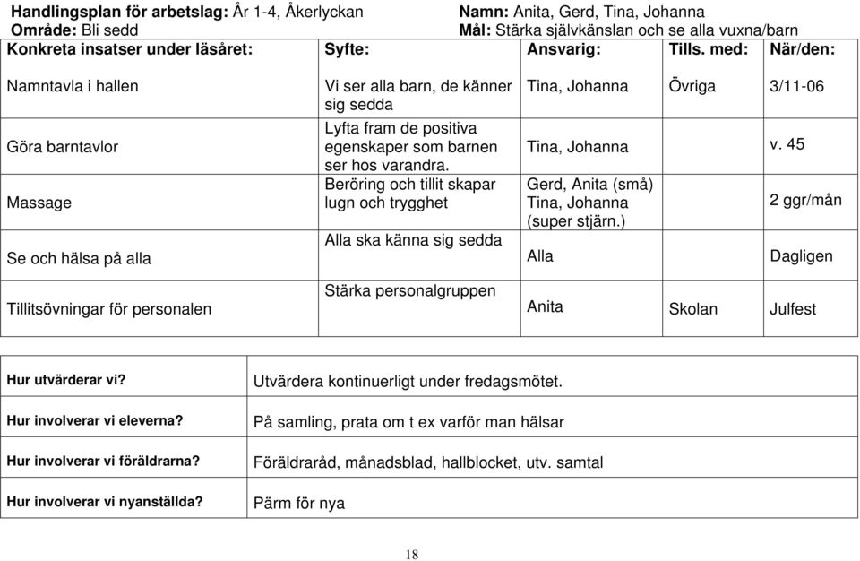 med: När/den: Namntavla i hallen Göra barntavlor Massage Se och hälsa på alla Tillitsövningar för personalen Vi ser alla barn, de känner sig sedda Lyfta fram de positiva egenskaper som barnen ser hos