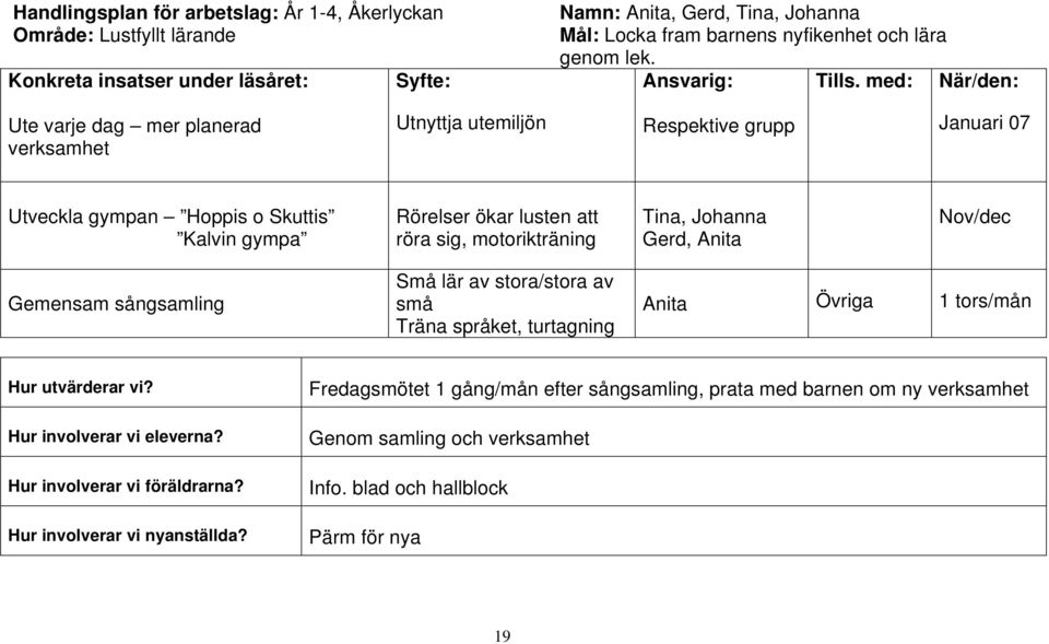 med: När/den: Ute varje dag mer planerad verksamhet Utnyttja utemiljön Respektive grupp Januari 07 Utveckla gympan Hoppis o Skuttis Kalvin gympa Rörelser ökar lusten att röra sig, motorikträning