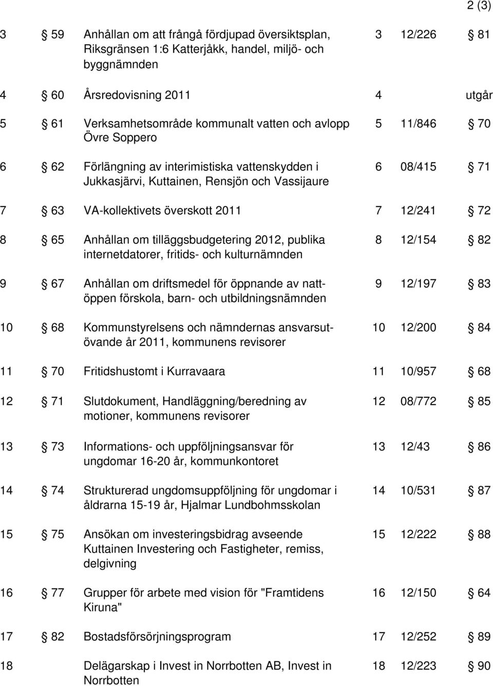 72 8 65 Anhållan om tilläggsbudgetering 2012, publika 8 12/154 82 internetdatorer, fritids- och kulturnämnden 9 67 Anhållan om driftsmedel för öppnande av natt- 9 12/197 83 öppen förskola, barn- och