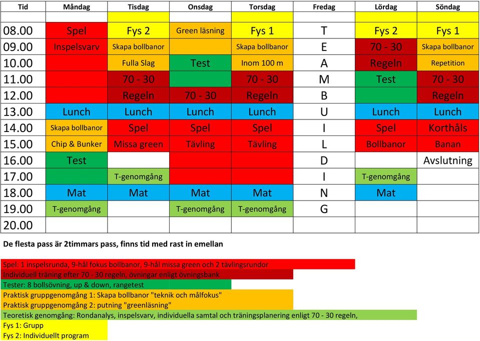 00 Skapa bollbanor Spel Spel Spel I Spel Korthåls 15.00 Chip & Bunker Missa green Tävling Tävling L Bollbanor Banan 16.00 Test D Avslutning 17.00 T genomgång I T genomgång 18.