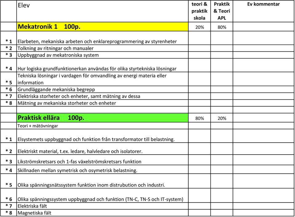 grundfunktionerkan användas för olika styrtekniska lösningar Tekniska lösningar i vardagen för omvandling av energi materia eller * 5 information * 6 Grundläggande mekaniska begrepp * 7 Elektriska