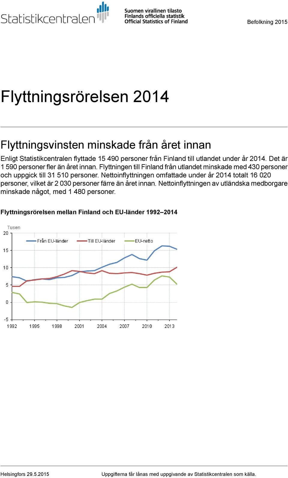 Nettoinflyttningen omfattade under år 2014 totalt 16 020 personer, vilket är 2 030 personer färre än året innan.