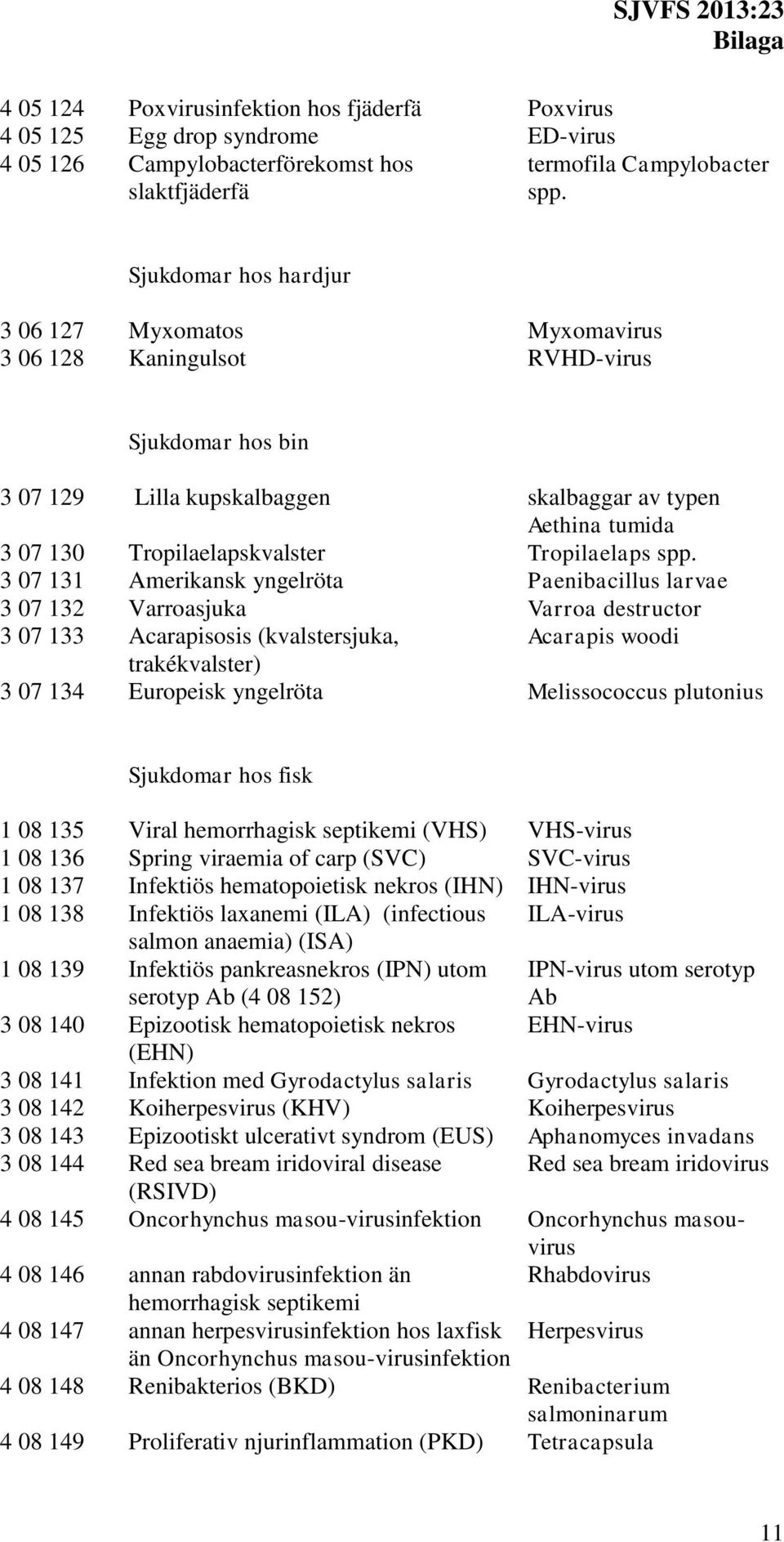 Tropilaelaps spp.