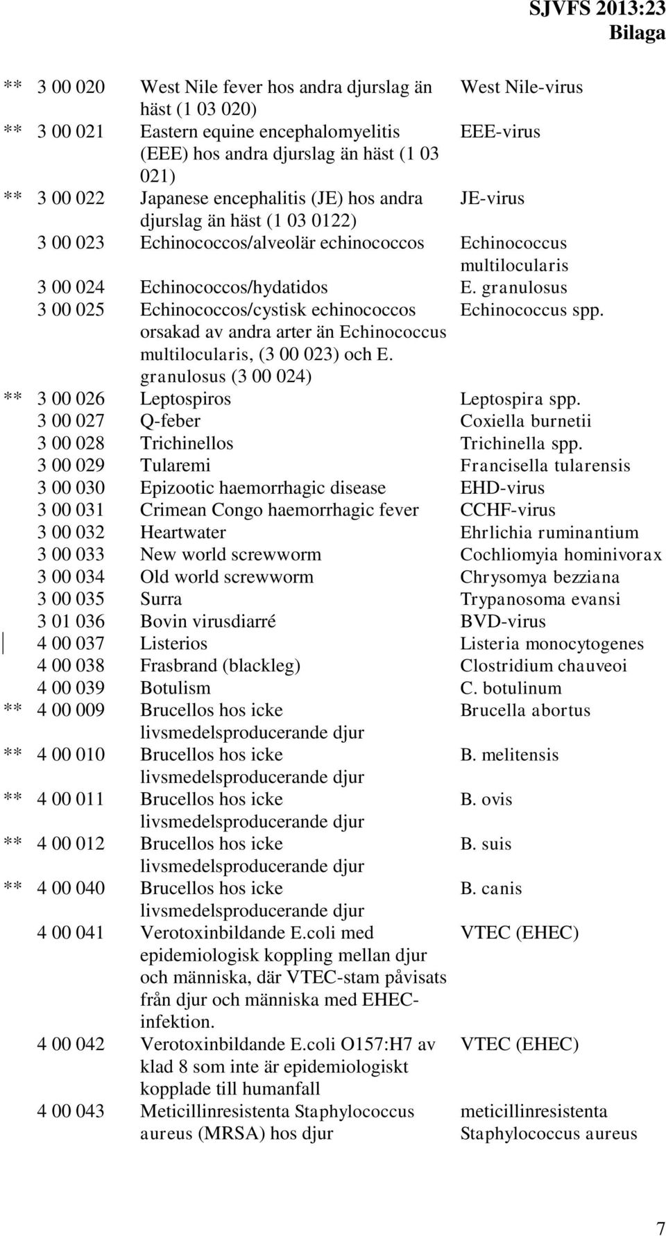 granulosus 3 00 025 Echinococcos/cystisk echinococcos Echinococcus spp. orsakad av andra arter än Echinococcus multilocularis, (3 00 023) och E.