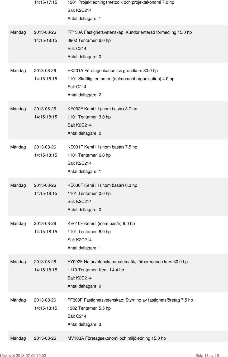 7 hp 14:15-18:15 1101 Tentamen 3.0 hp Måndag 2013-08-26 KE031F Kemi III (inom basår) 7.5 hp 14:15-18:15 1101 Tentamen 6.0 hp Måndag 2013-08-26 KE030F Kemi III (inom basår) 0.